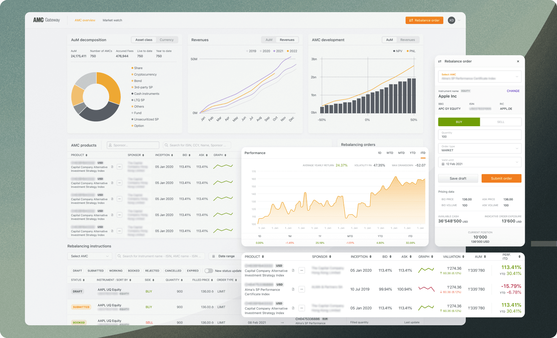Lynqs AMC Management — Projektansicht